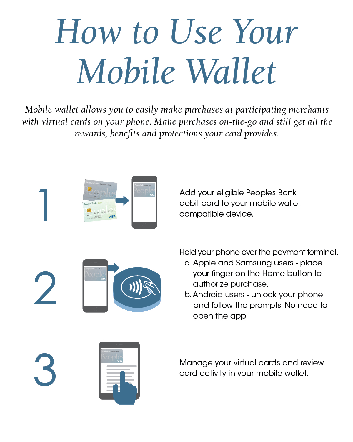 How to Use Your Mobile Wallet
